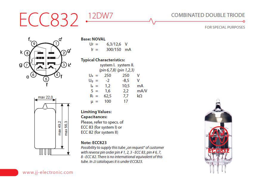 JJ ECC832 / 12DW7 | Dual-Purpose Preamp Tube for Unique Tonal Flexibility