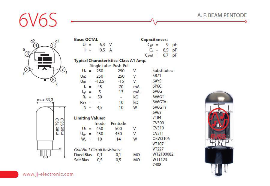 JJ 6V6S Burned In Premium Power Tubes | Apex Matched for